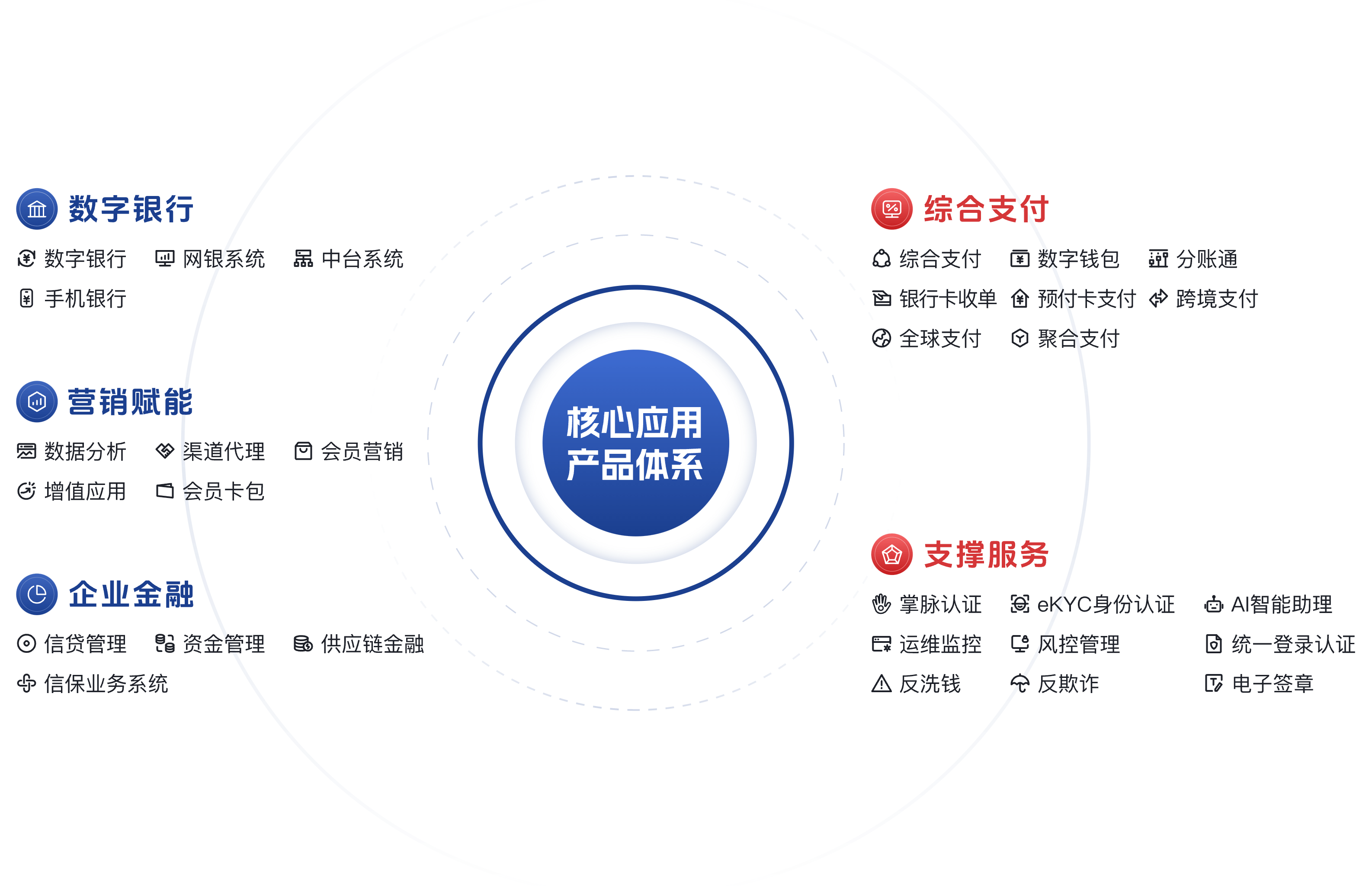 专家认为，以太坊推动金融数字化进程
