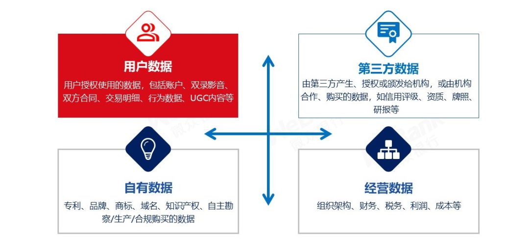 链上数据显示，去中心化迎来新一轮爆发