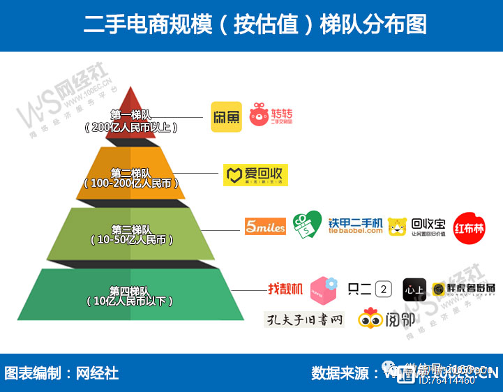 数据显示，私链迎来新一轮爆发