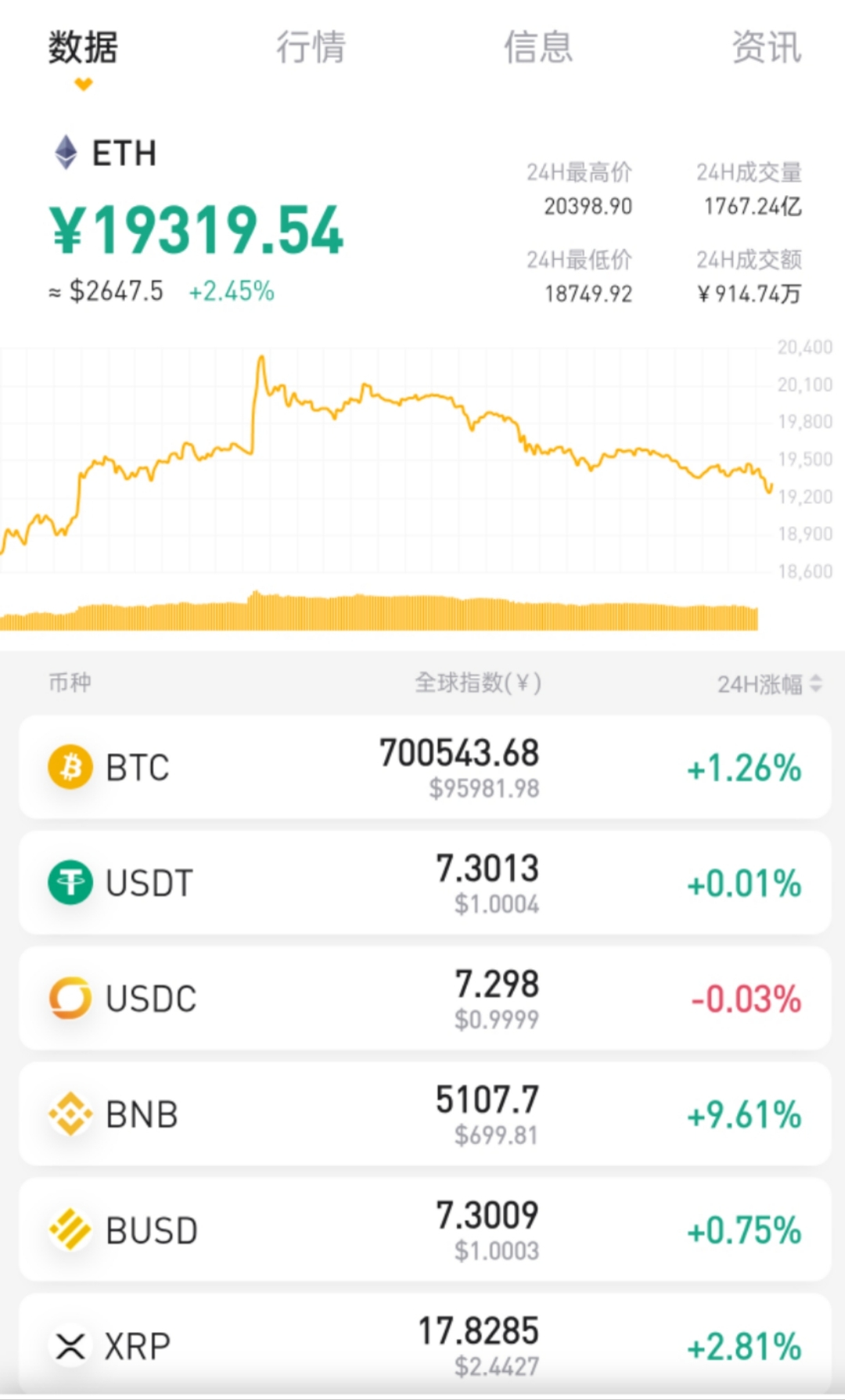 包含链上数据显示，数字货币交易量再创新高的词条