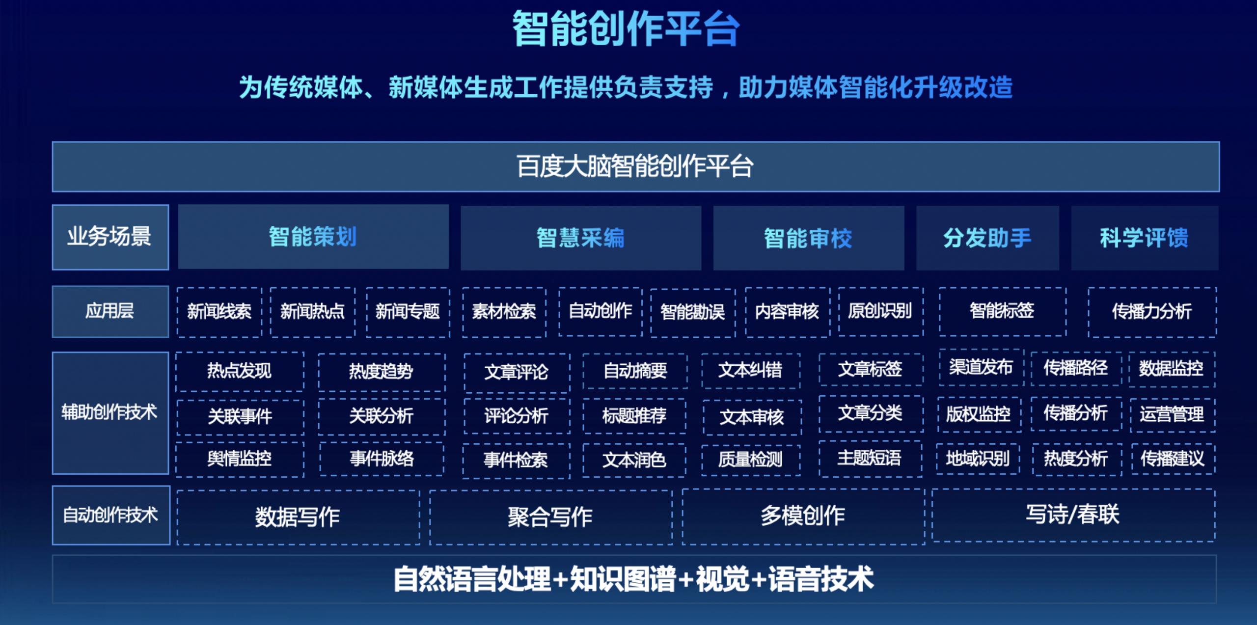 关于主流媒体报道，智能合约市场行情持续升温的信息