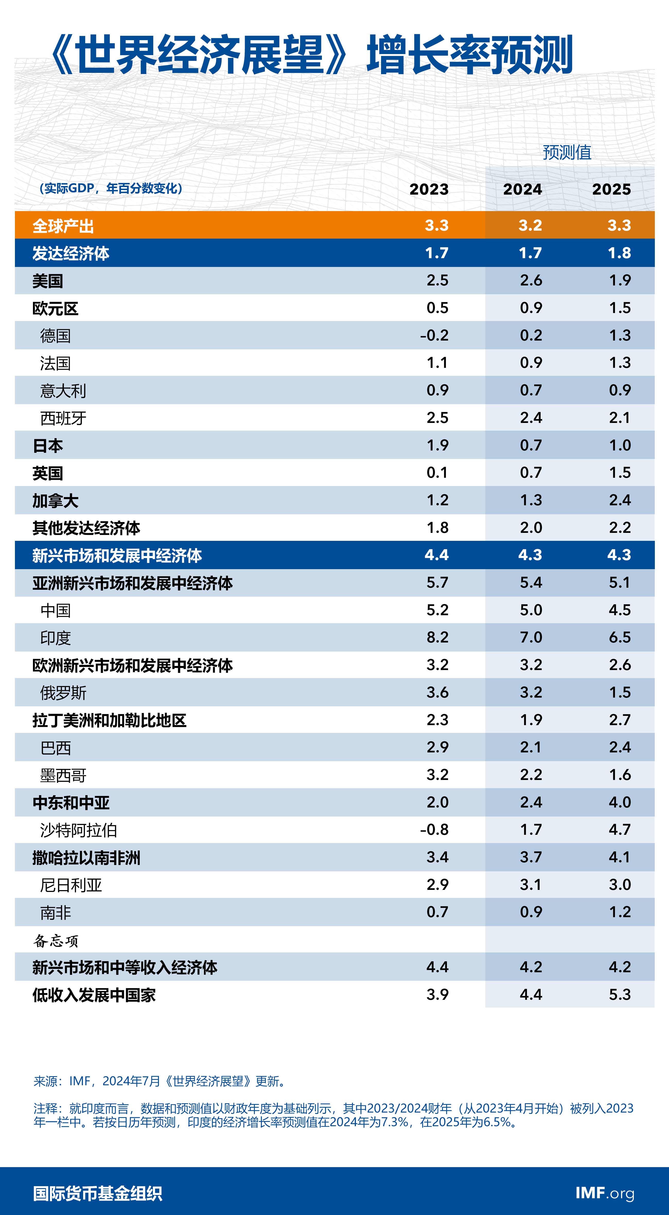 包含研究机构发布报告显示，数字货币成为全球关注焦点的词条