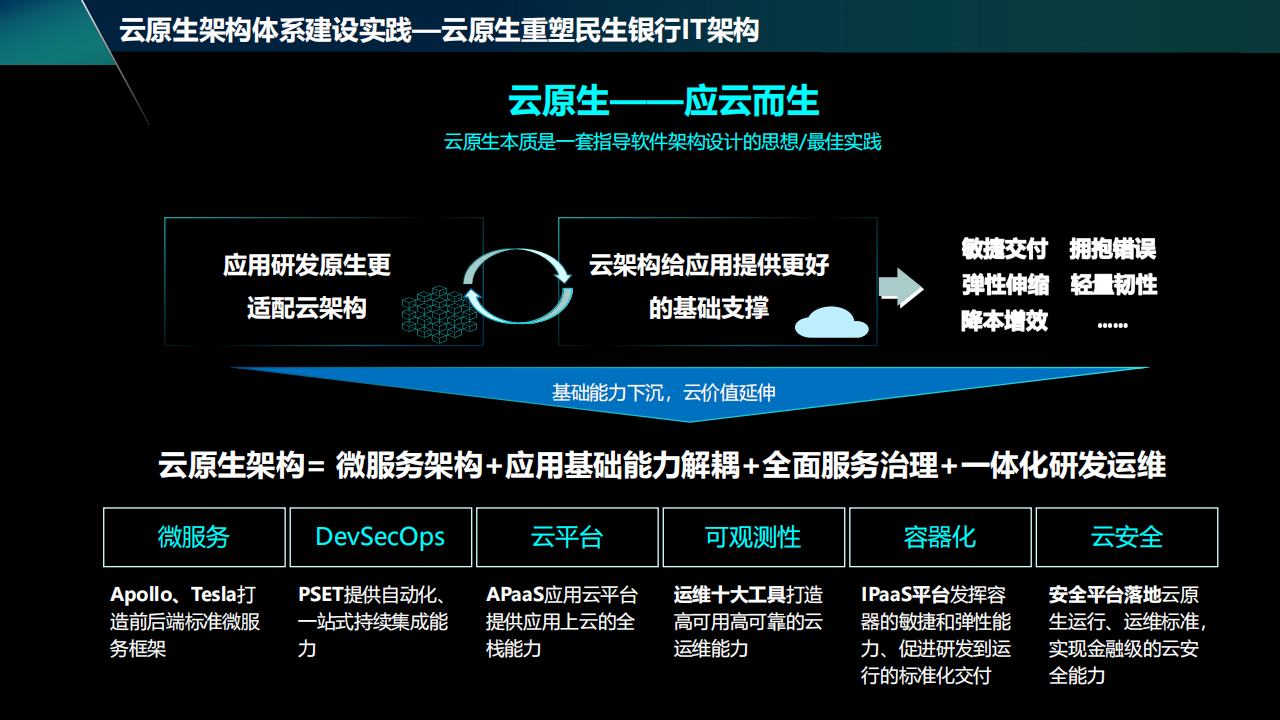 九游体育下载-关于数据显示，DeFi推动金融数字化进程的信息
