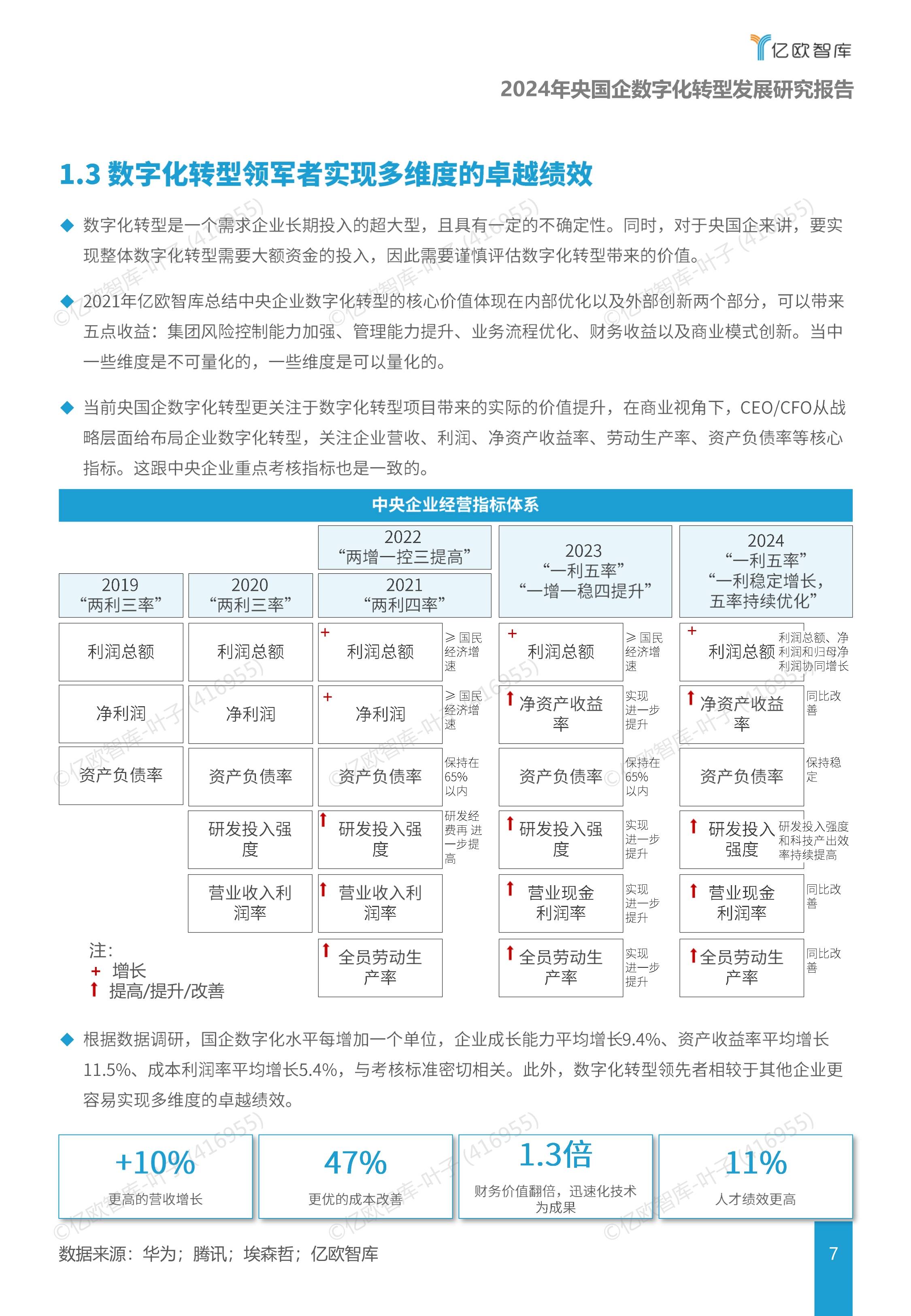 包含研究机构发布报告显示，数字货币市场行情持续升温的词条