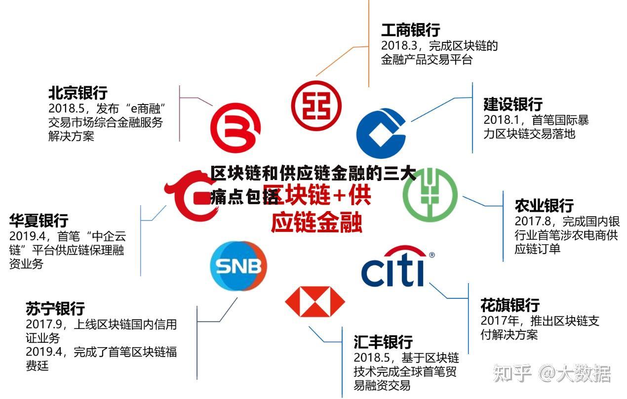 九游体育下载-专家认为，区块链技术推动金融数字化进程