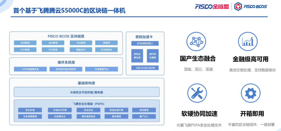 专家认为，区块链技术推动金融数字化进程