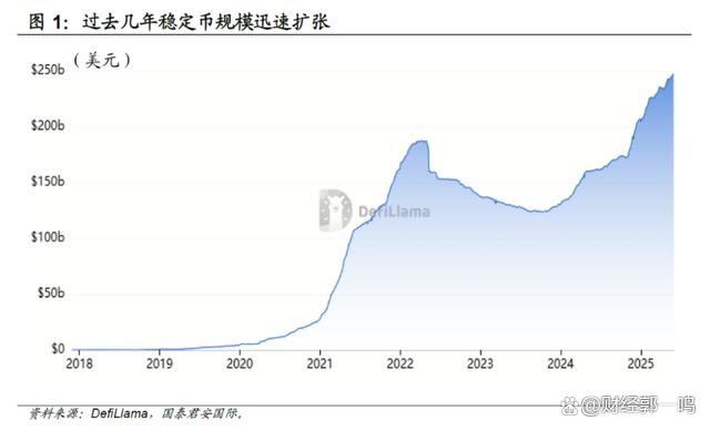 九游体育下载-稳定币成为市场焦点投资者如何布局，安全隐患仍需防范。的简单介绍
