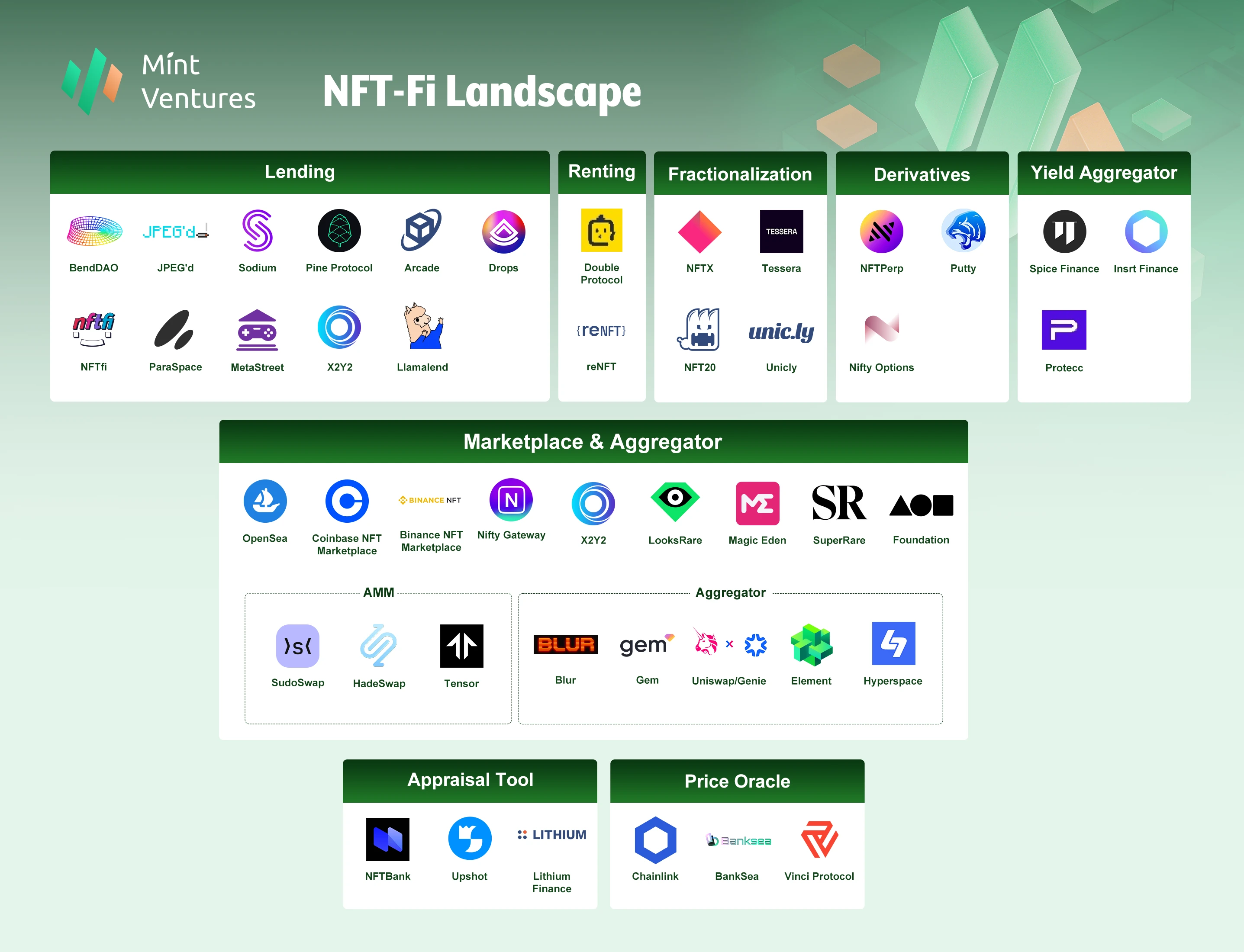 九游体育下载-行业分析指出，NFT技术升级引关注的简单介绍