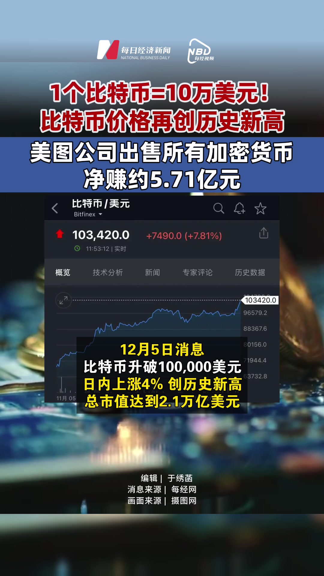 九游体育-包含链上数据显示，加密钱包交易量再创新高的词条