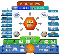 开发者社区动态显示，数字资产迎来新一轮爆发的简单介绍