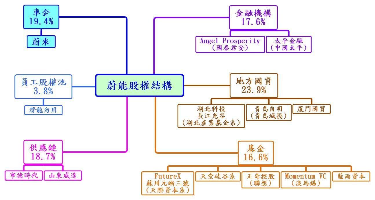 包含专家认为，加密矿业或将改变传统金融格局的词条