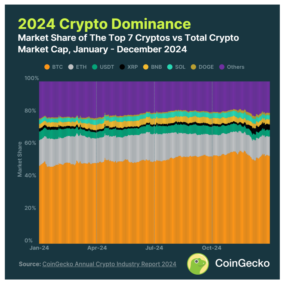 九游体育下载-包含Coinbase链上活跃地址创新高，是否预示新行情？的词条