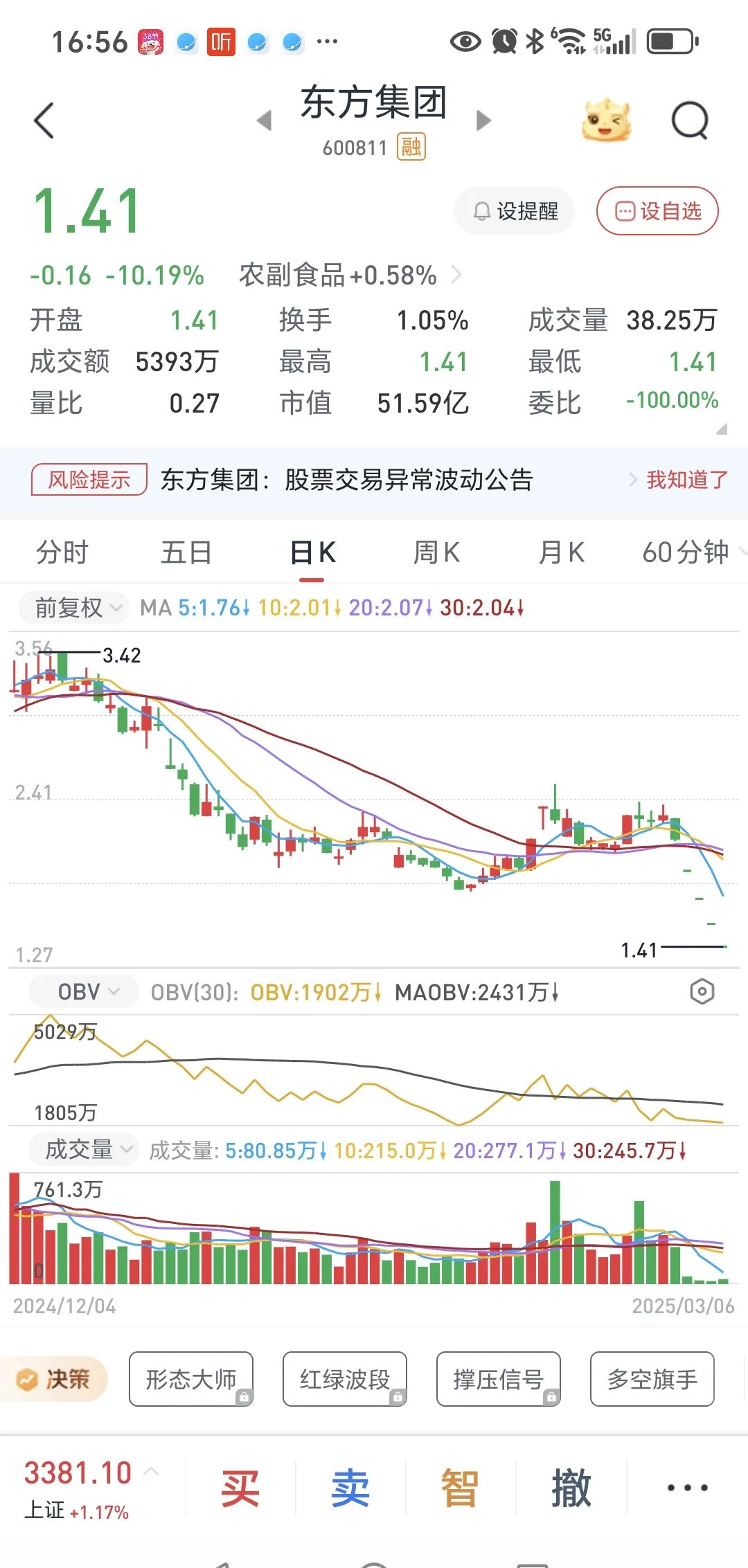 九游体育-关于XRP遭遇大幅下滑超393%，投资者恐慌性抛售的信息