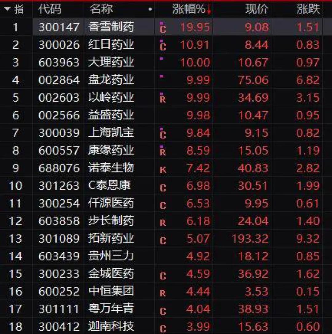 包含OP创下年内新高，上扬幅高达8.28%，还能追吗？的词条