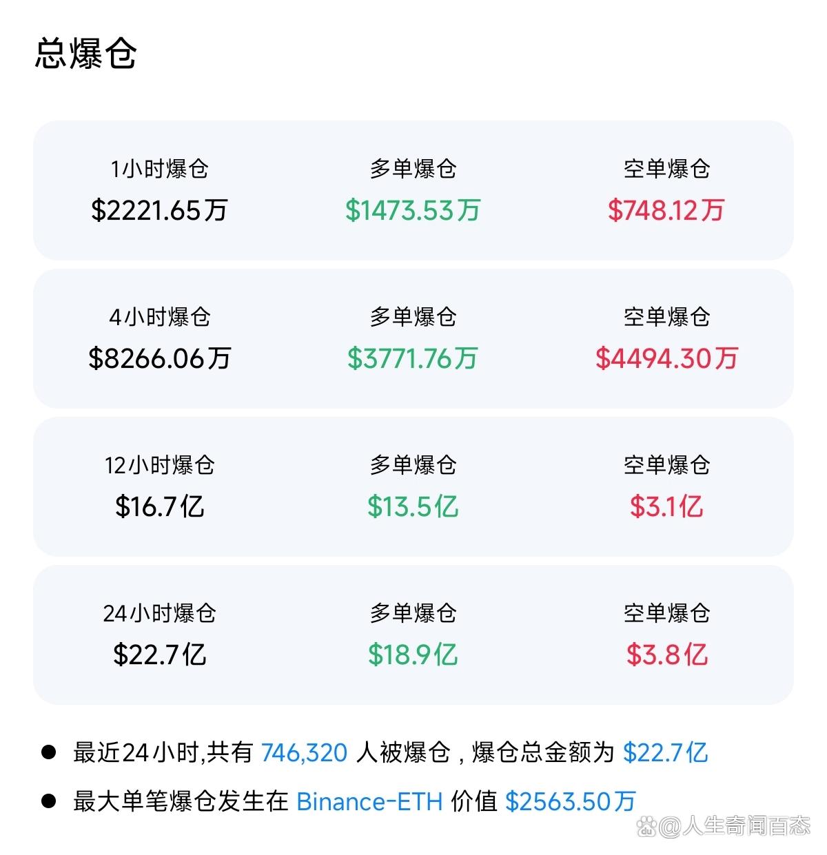 九游体育官方网站-加密市场突然面临安全漏洞，损失高至12.02万美元的简单介绍